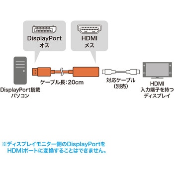 変換アダプタ サンワサプライ