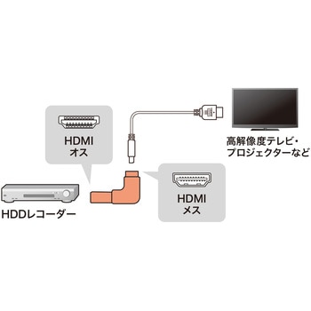 HDMIアダプタ サンワサプライ
