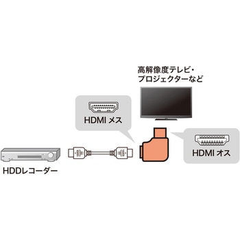 HDMIアダプタ サンワサプライ