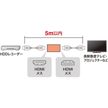 中継アダプタ サンワサプライ