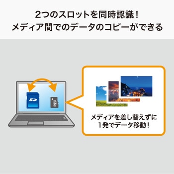 カードリーダー サンワサプライ