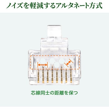 ADT-6RJKN-10 RJ-45コネクタ 1個 サンワサプライ 【通販サイトMonotaRO】