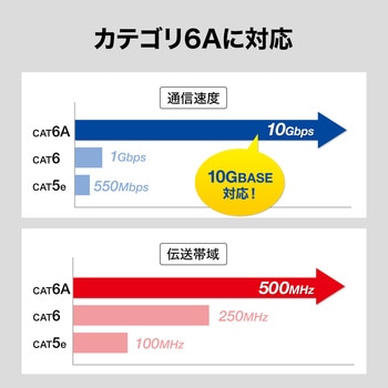 RJ-45変換アダプタ - サンワサプライ