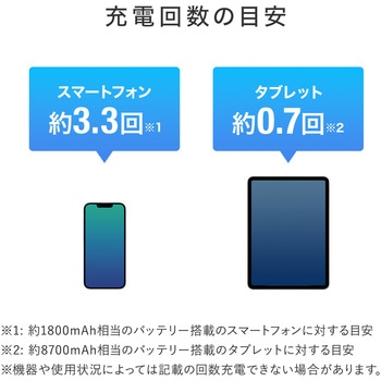 モバイルバッテリー サンワサプライ