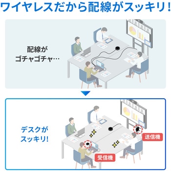 無線化キット サンワサプライ