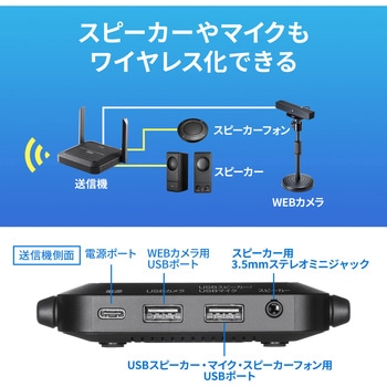 無線化キット サンワサプライ