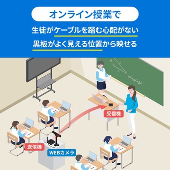 無線化キット サンワサプライ