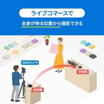 無線化キット サンワサプライ