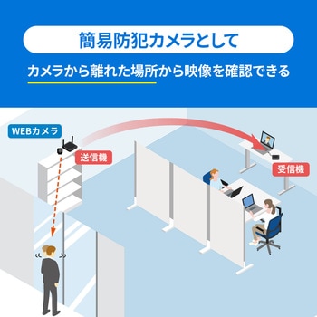 無線化キット サンワサプライ