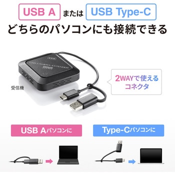 無線化キット サンワサプライ