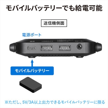 無線化キット サンワサプライ