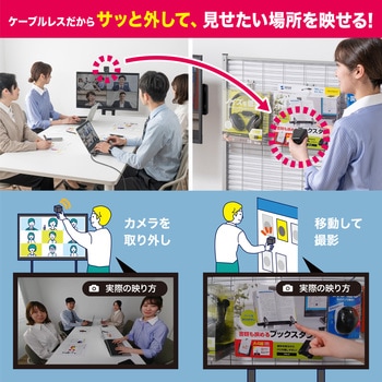 WEBカメラ サンワサプライ