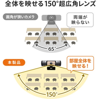 WEBカメラ サンワサプライ
