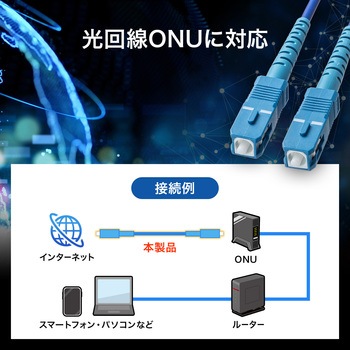 光ファイバケーブル サンワサプライ