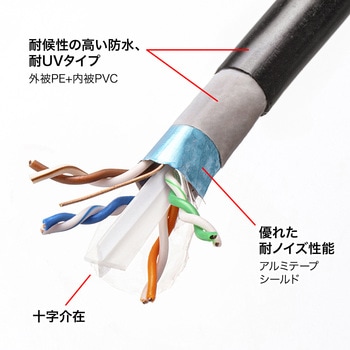 LANケーブル サンワサプライ