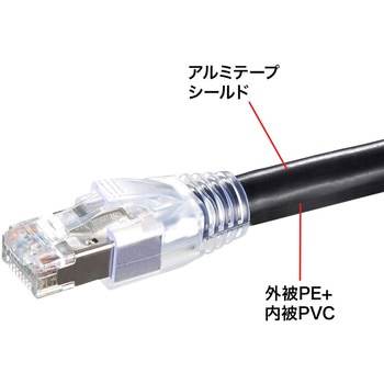 LANケーブル サンワサプライ