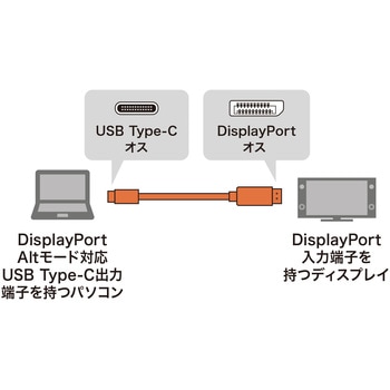 変換ケーブル サンワサプライ