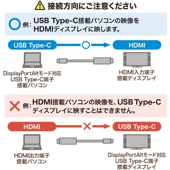 変換ケーブル サンワサプライ