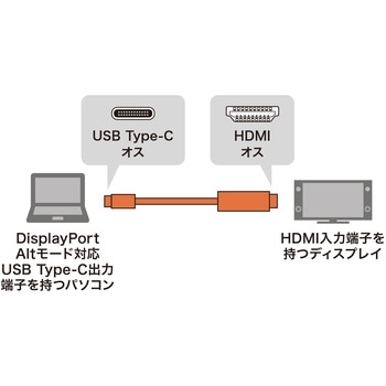 変換ケーブル サンワサプライ