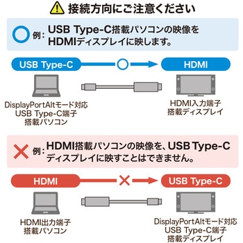 変換ケーブル サンワサプライ
