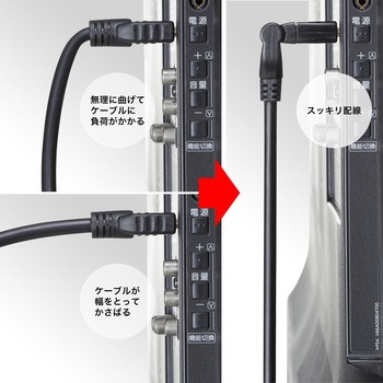 HDMIケーブル サンワサプライ