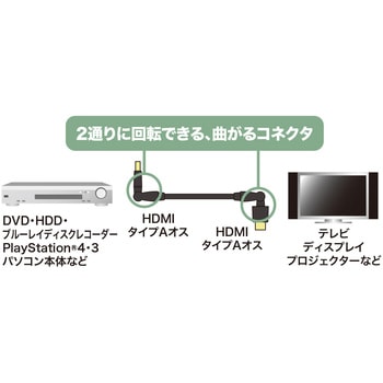 HDMIケーブル サンワサプライ