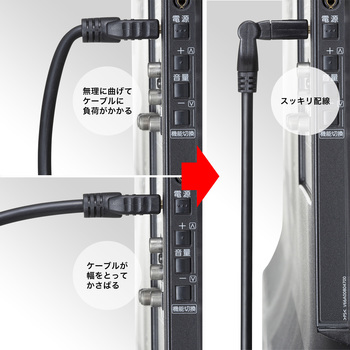 HDMIケーブル サンワサプライ