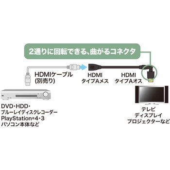 HDMI延長ケーブル サンワサプライ
