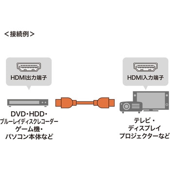 HDMIケーブル サンワサプライ