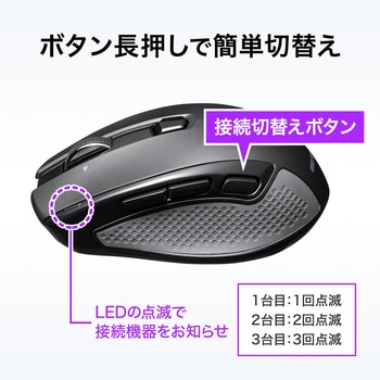 ブルーLEDマウス - サンワサプライ