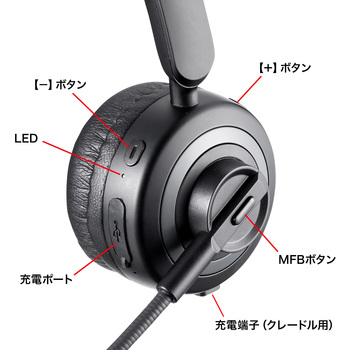 ヘッドセット サンワサプライ