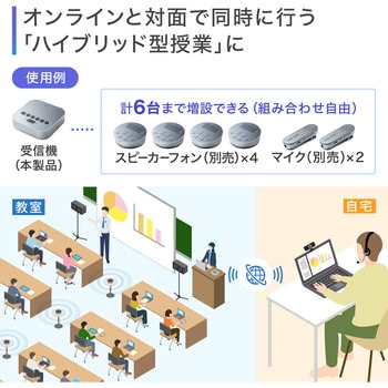 スピーカーフォン サンワサプライ
