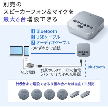 スピーカーフォン サンワサプライ