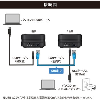 スピーカーフォン サンワサプライ