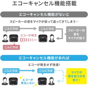 スピーカーフォン サンワサプライ
