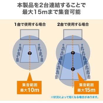 スピーカーフォン サンワサプライ