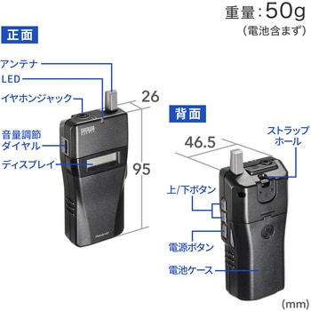 ワイヤレスガイドシステム サンワサプライ