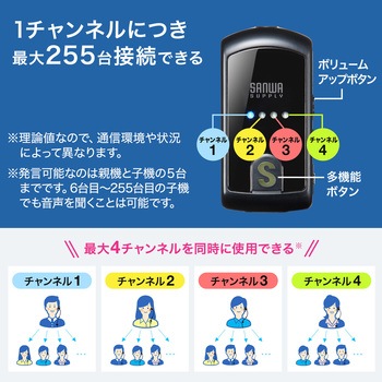 ワイヤレスガイドシステム サンワサプライ
