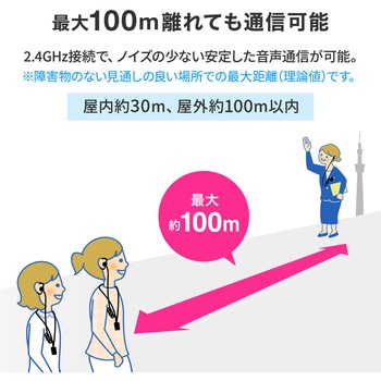 ワイヤレスガイドシステム サンワサプライ