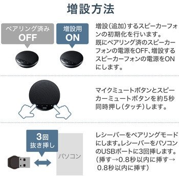 スピーカーフォン サンワサプライ