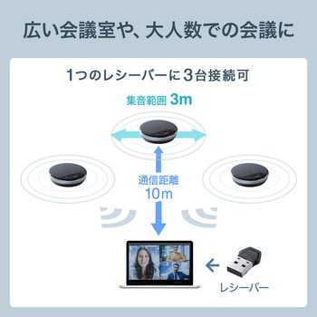 スピーカーフォン サンワサプライ