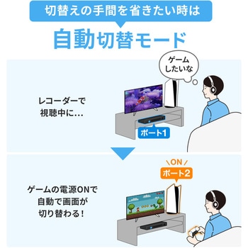 HDMI切替器 サンワサプライ