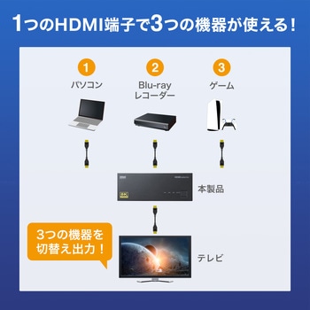 HDMI切替器 サンワサプライ
