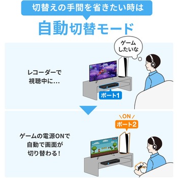 HDMI切替器 サンワサプライ