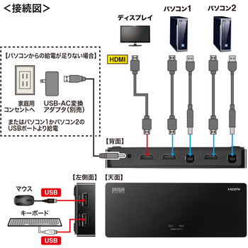 パソコン自動切替器 サンワサプライ