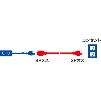 電源延長コード サンワサプライ