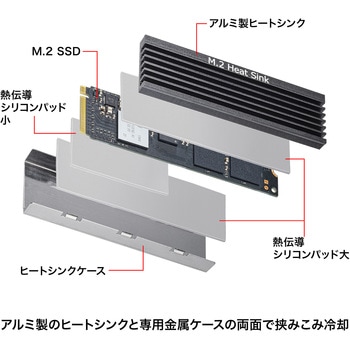 ヒートシンク サンワサプライ