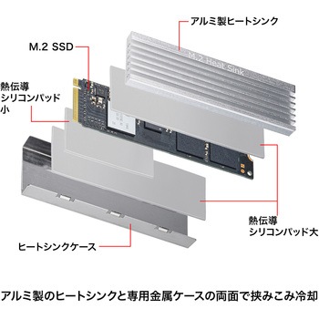 ヒートシンク サンワサプライ