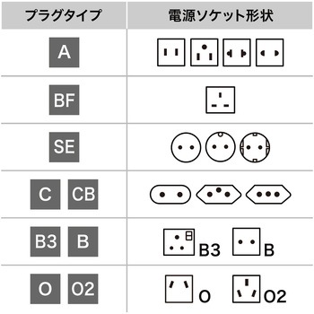 海外プラグ変換アダプタ サンワサプライ