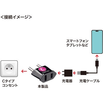 海外プラグ変換アダプタ サンワサプライ
